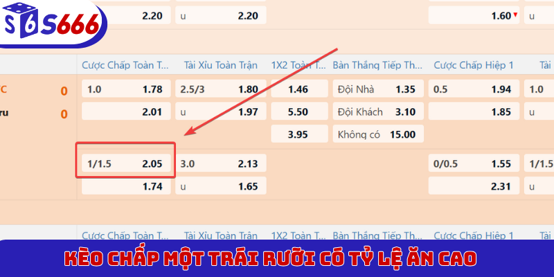 Kèo chấp một trái rưỡi có tỷ lệ ăn cao